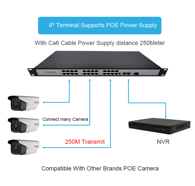 4+2 port 100Mbps POE Switch with 2 port10/100 Mbps Uplink