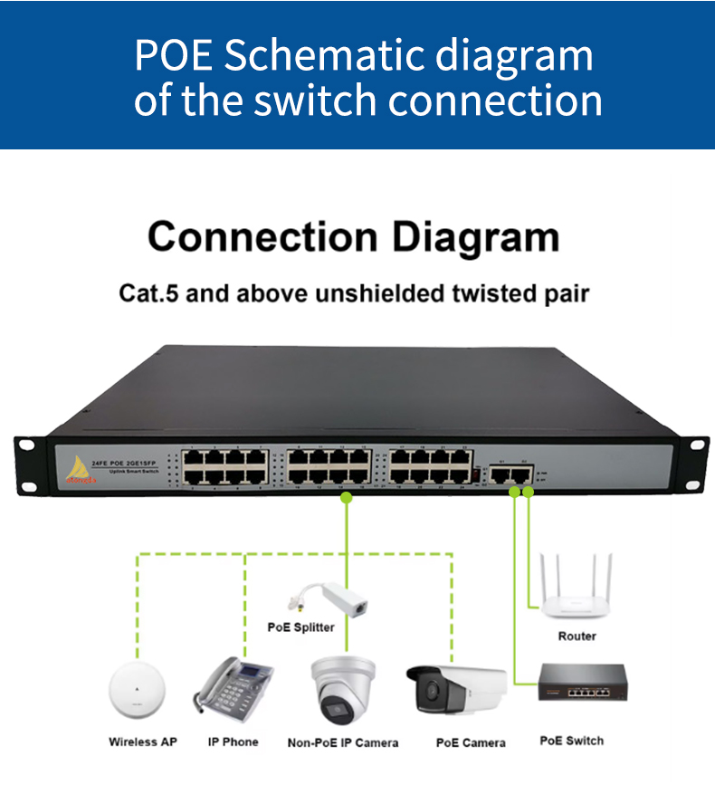 4+2 port 100Mbps POE Switch with 2 port10/100 Mbps Uplink(图5)