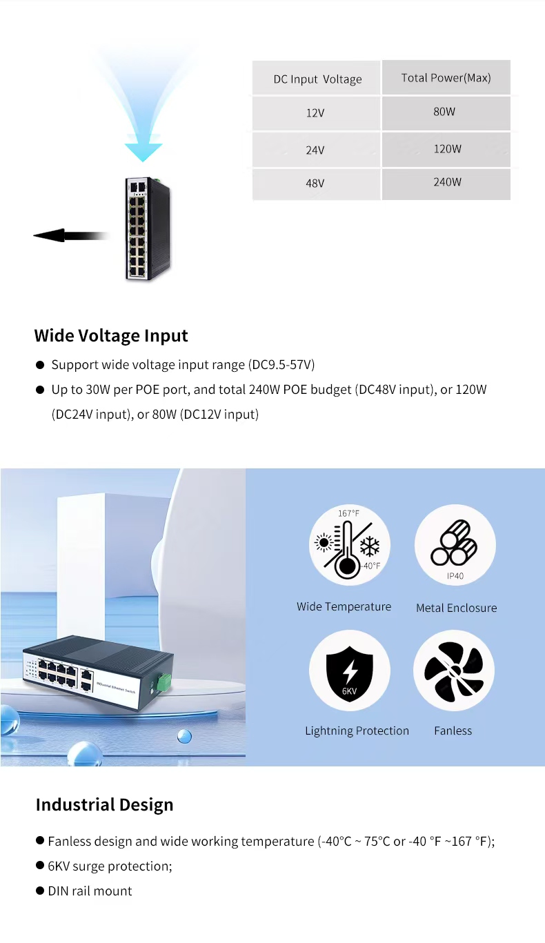 4*SFP 8 Port RJ45  Gigabit Ethernet Industrial Switch DIN-Rail(图3)
