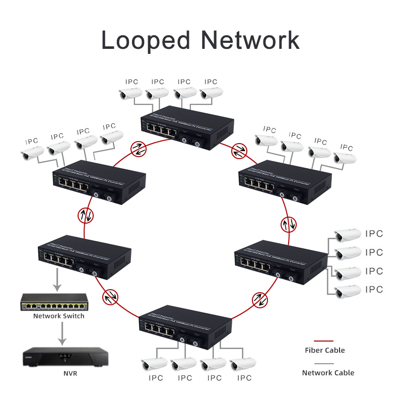 1 SC 4 RJ45 100 or 1000Mbps  Fiber Media Converter